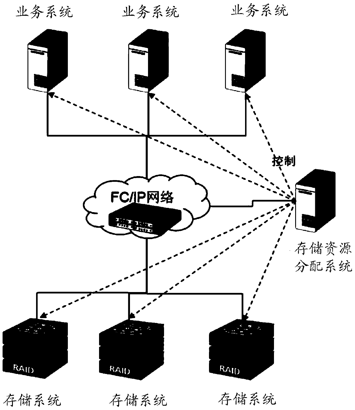 Storage resource distribution method and storage resource distribution system