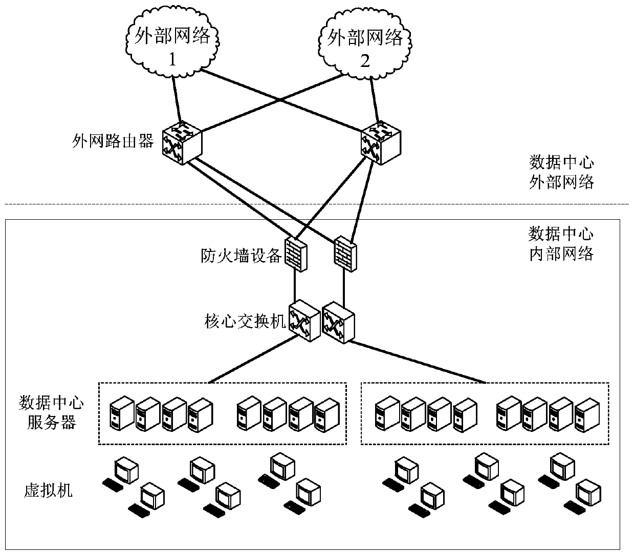 Network processing method, cloud platform and software-defined network sdn controller
