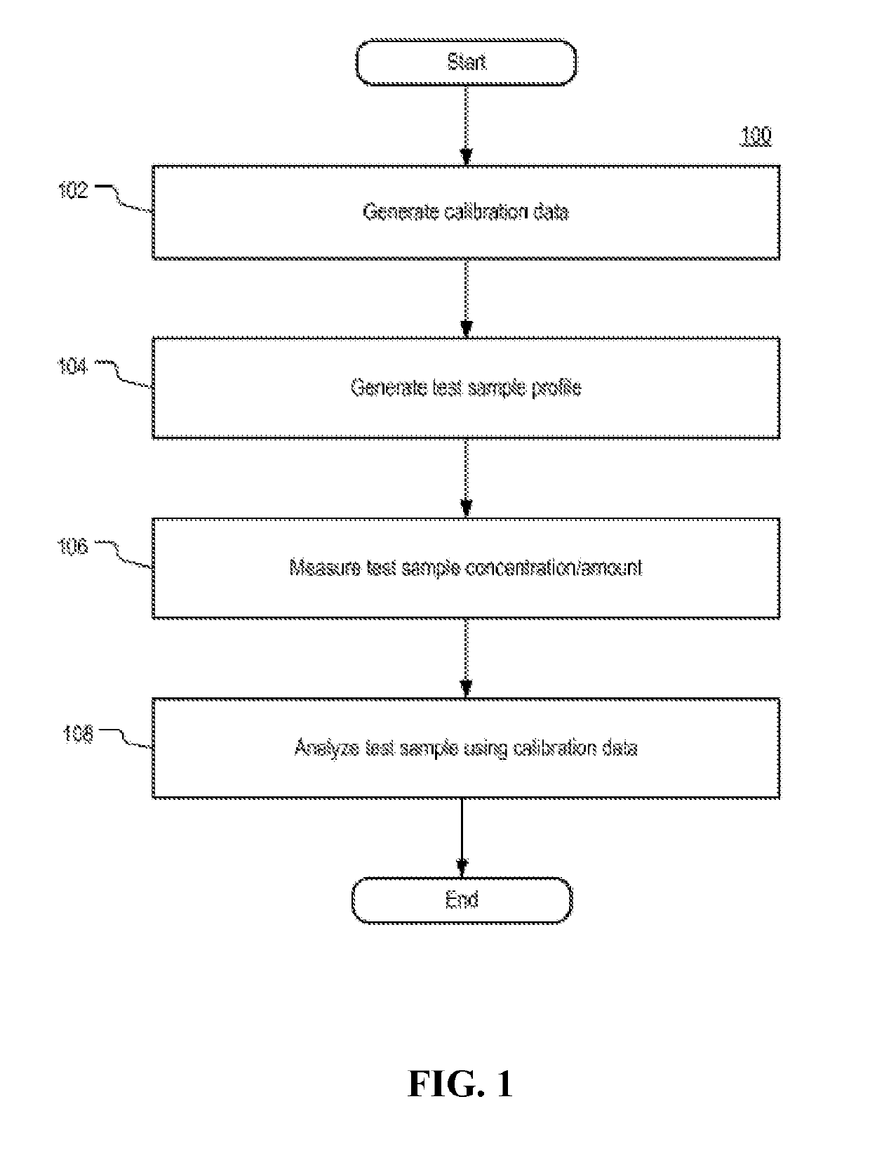 Systems and methods for determining an unknown characteristic of a sample