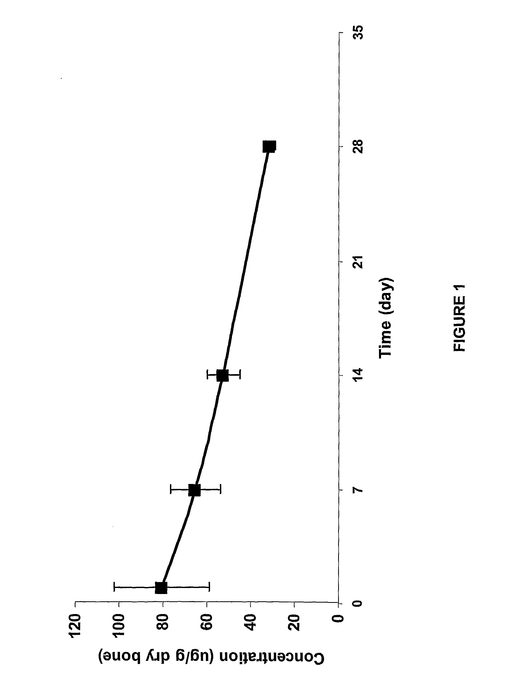 Phosphonated Fluoroquinolones, Antibacterial Analogs Thereof, and Methods for the Prevention and Treatment of Bone and Joint Infections