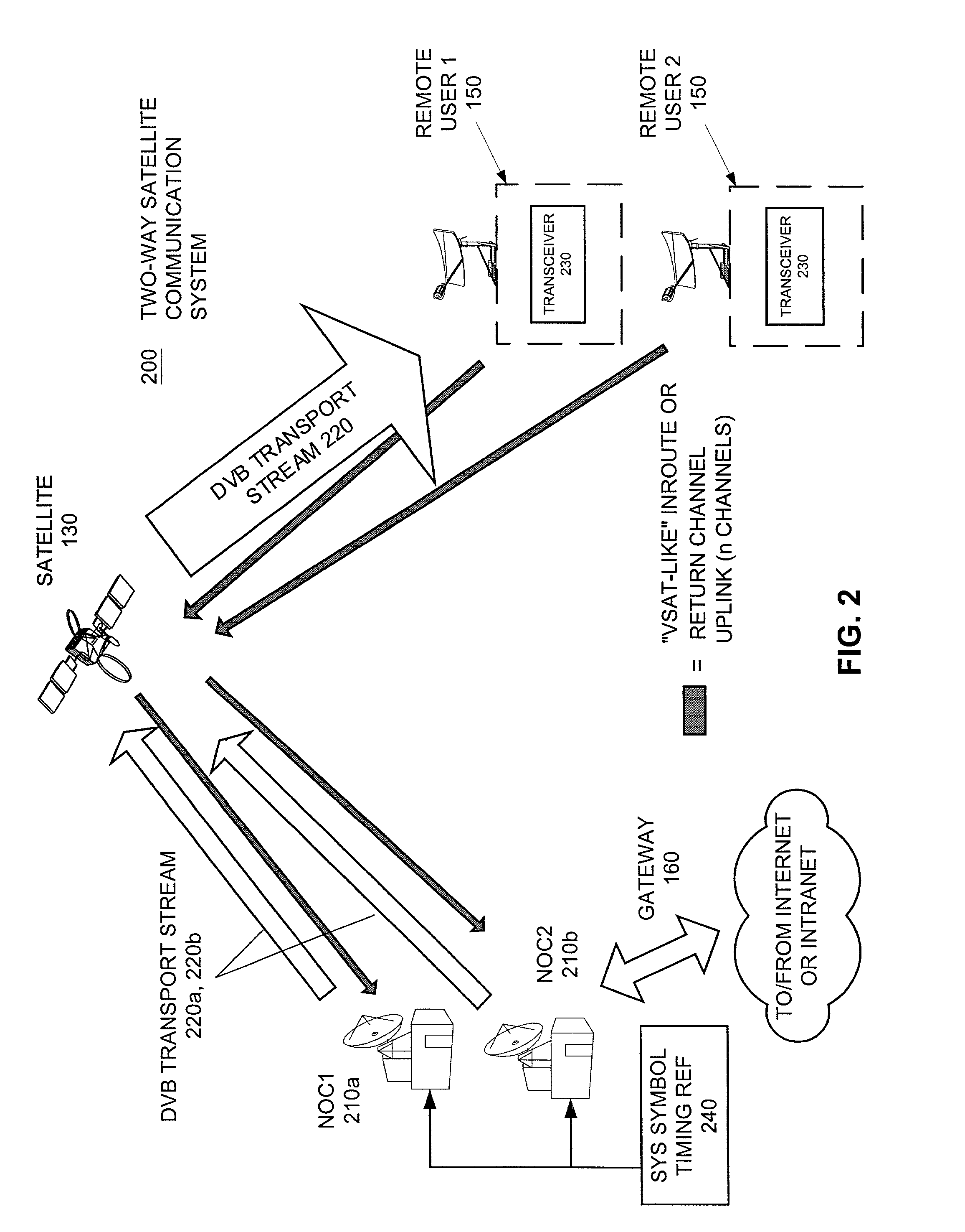 Method and apparatus for deriving uplink timing from asynchronous traffic across multiple transport streams