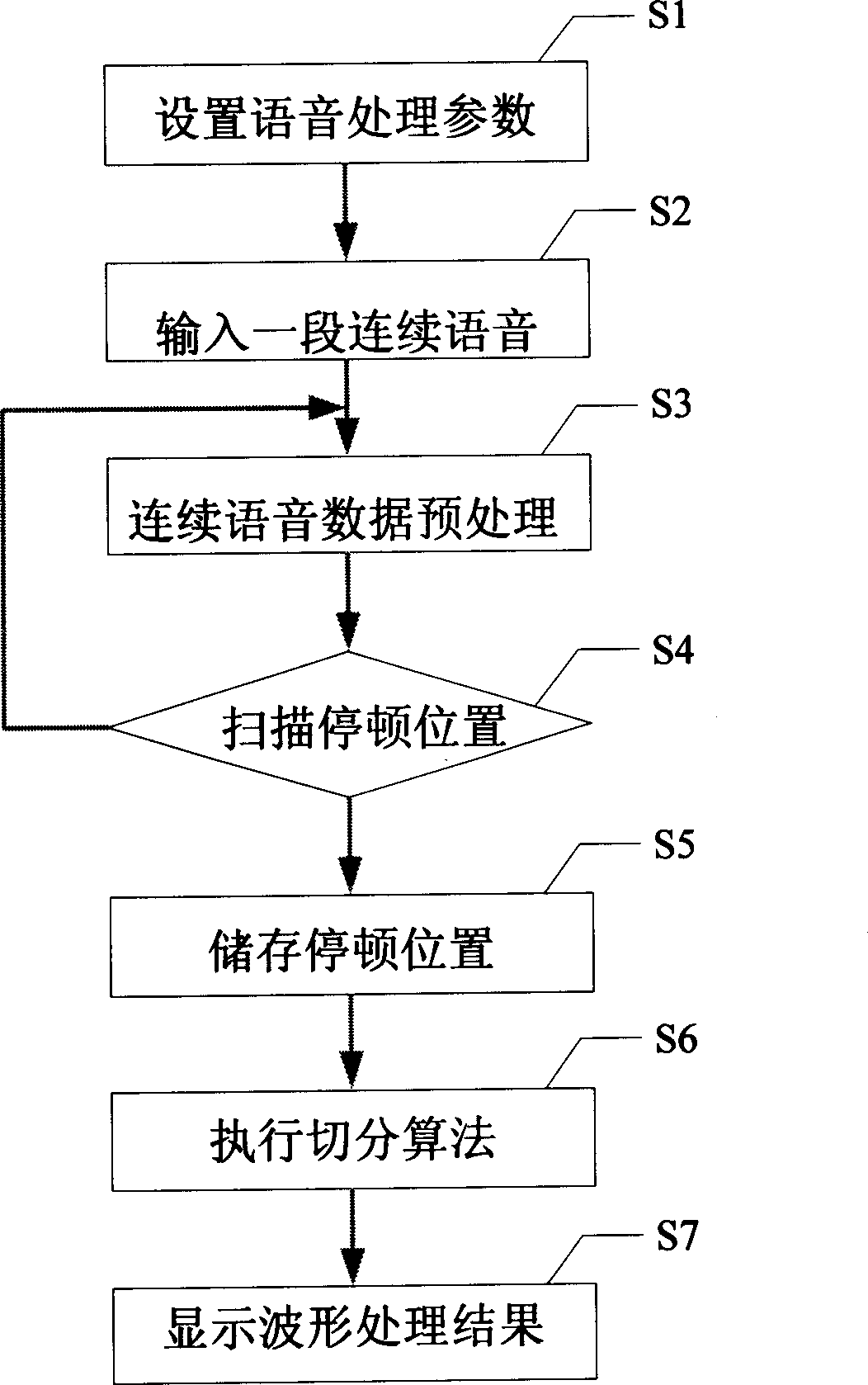 Speech waveform processing system and method