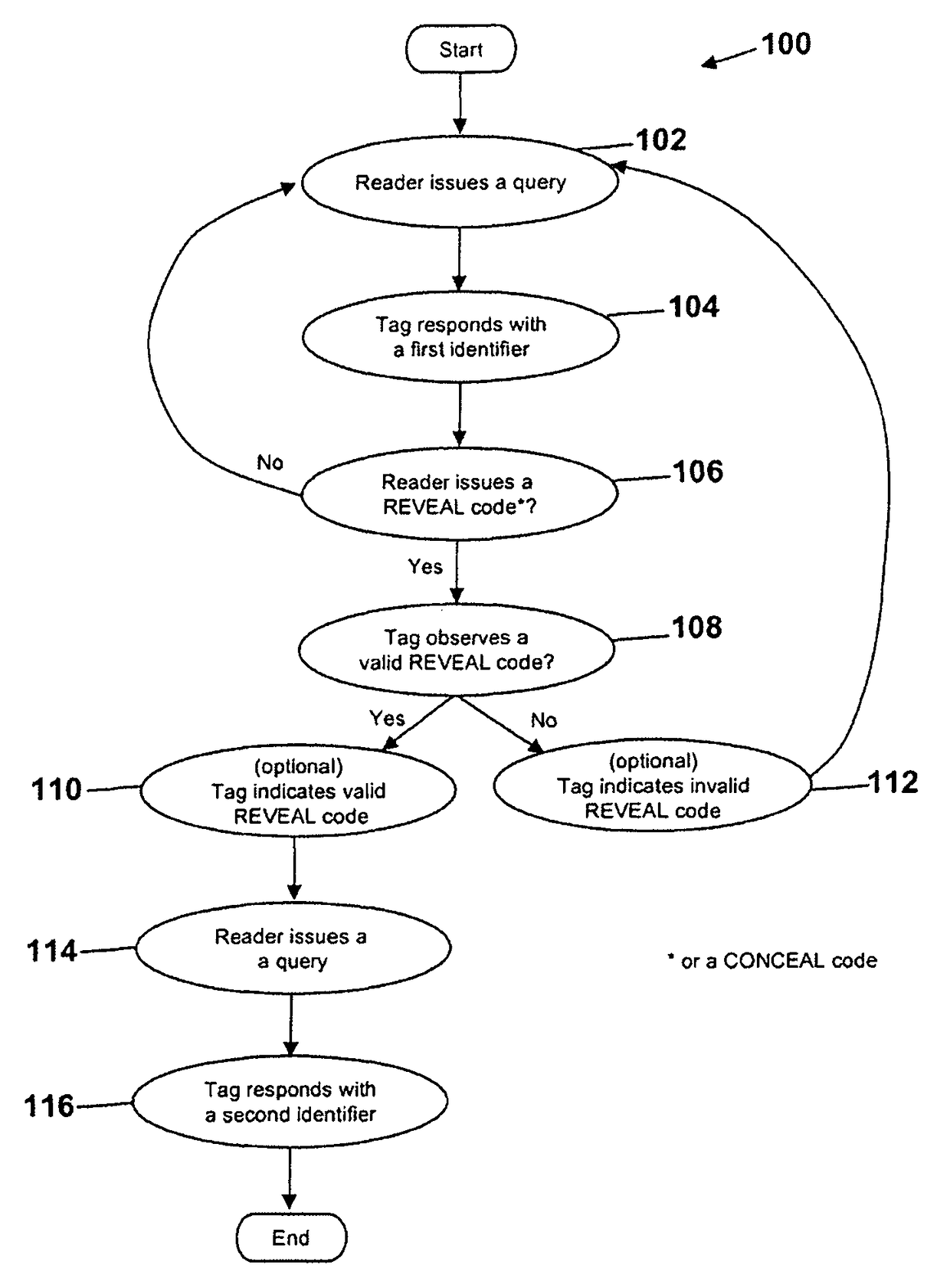 Tiered radio frequency identification