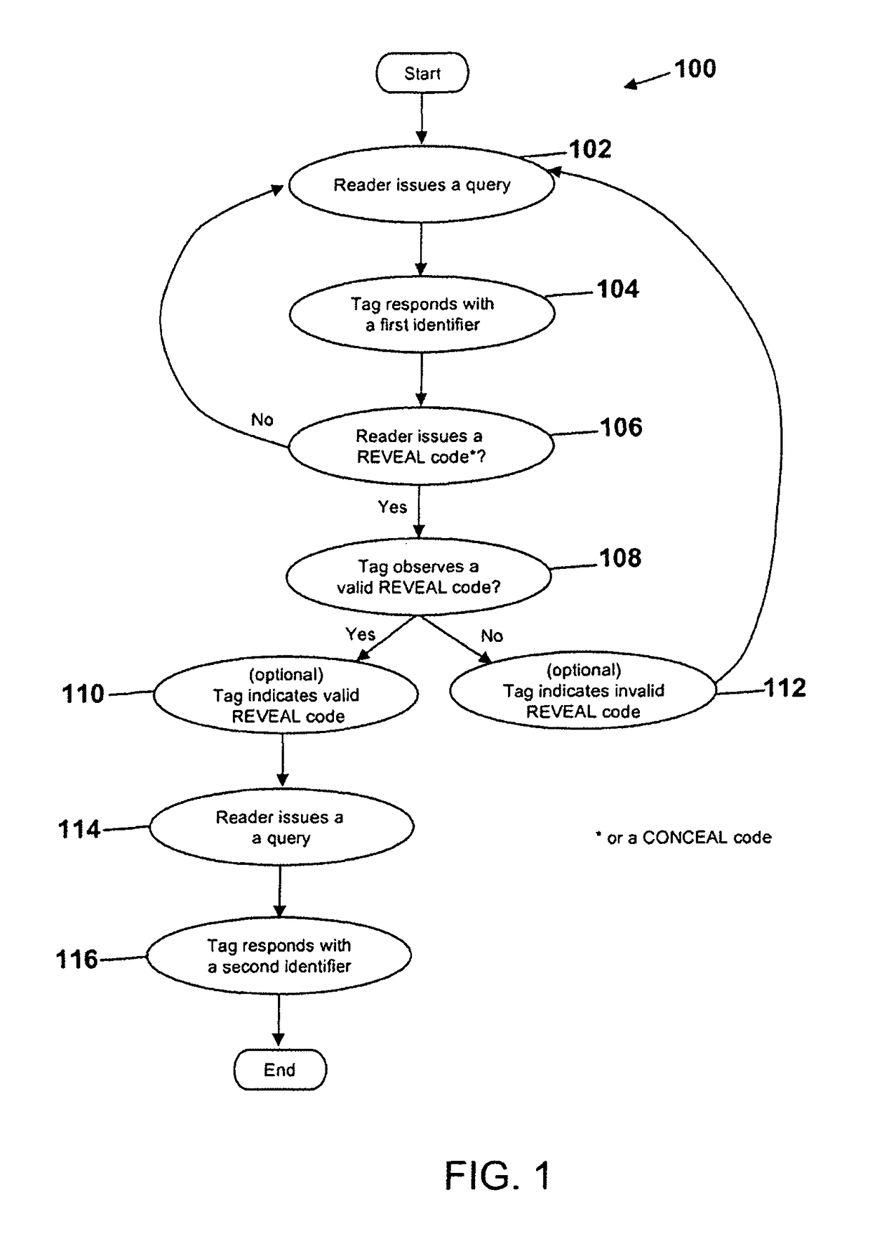 Tiered radio frequency identification