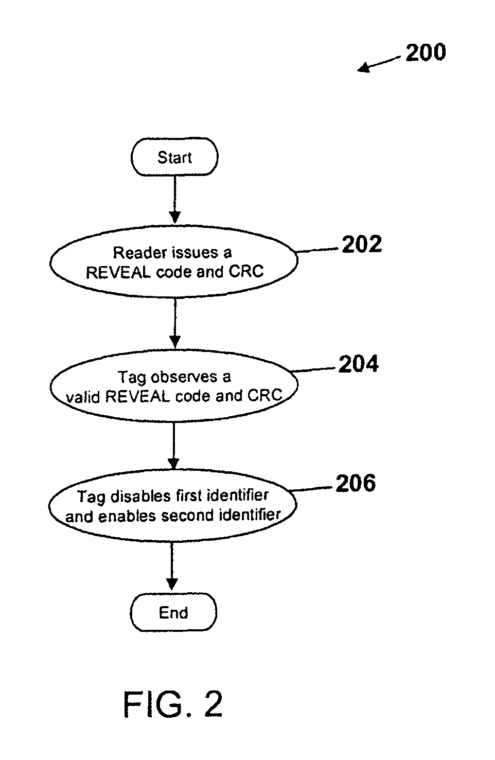 Tiered radio frequency identification