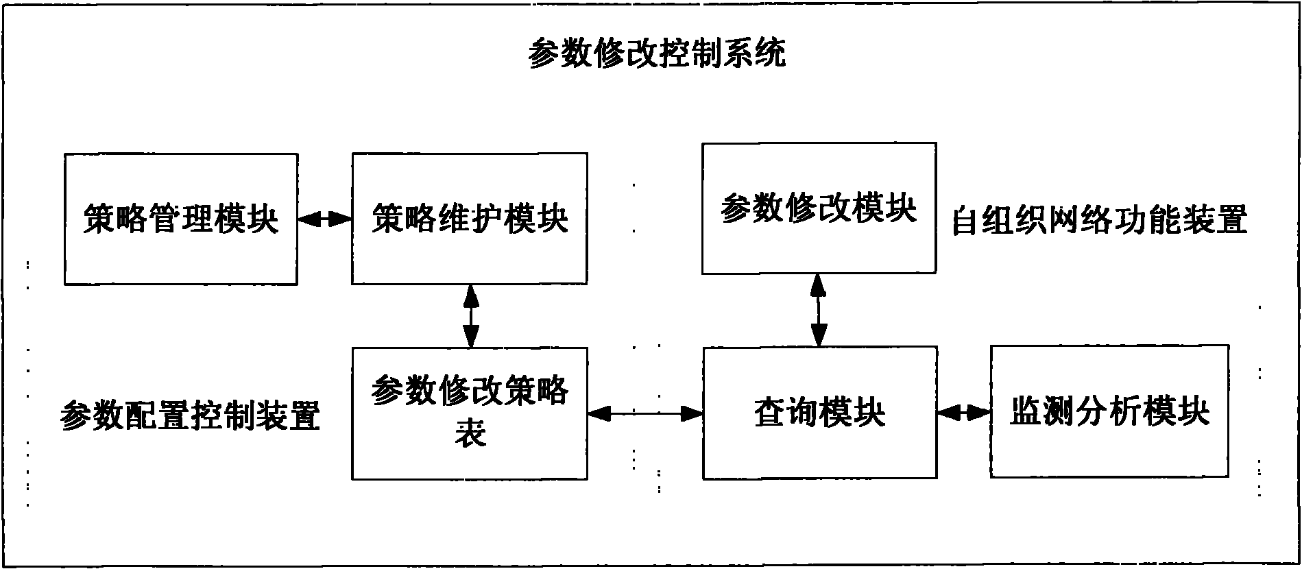 Self-organization network parameter configuration control method and parameter modification control system