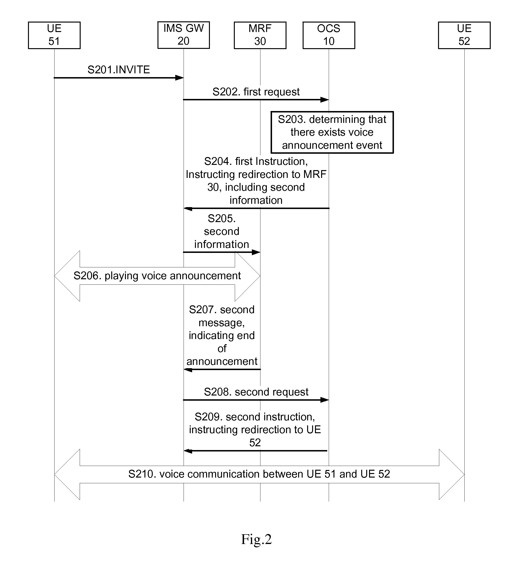 Method and apparatus for providing a user with charging-related voice service