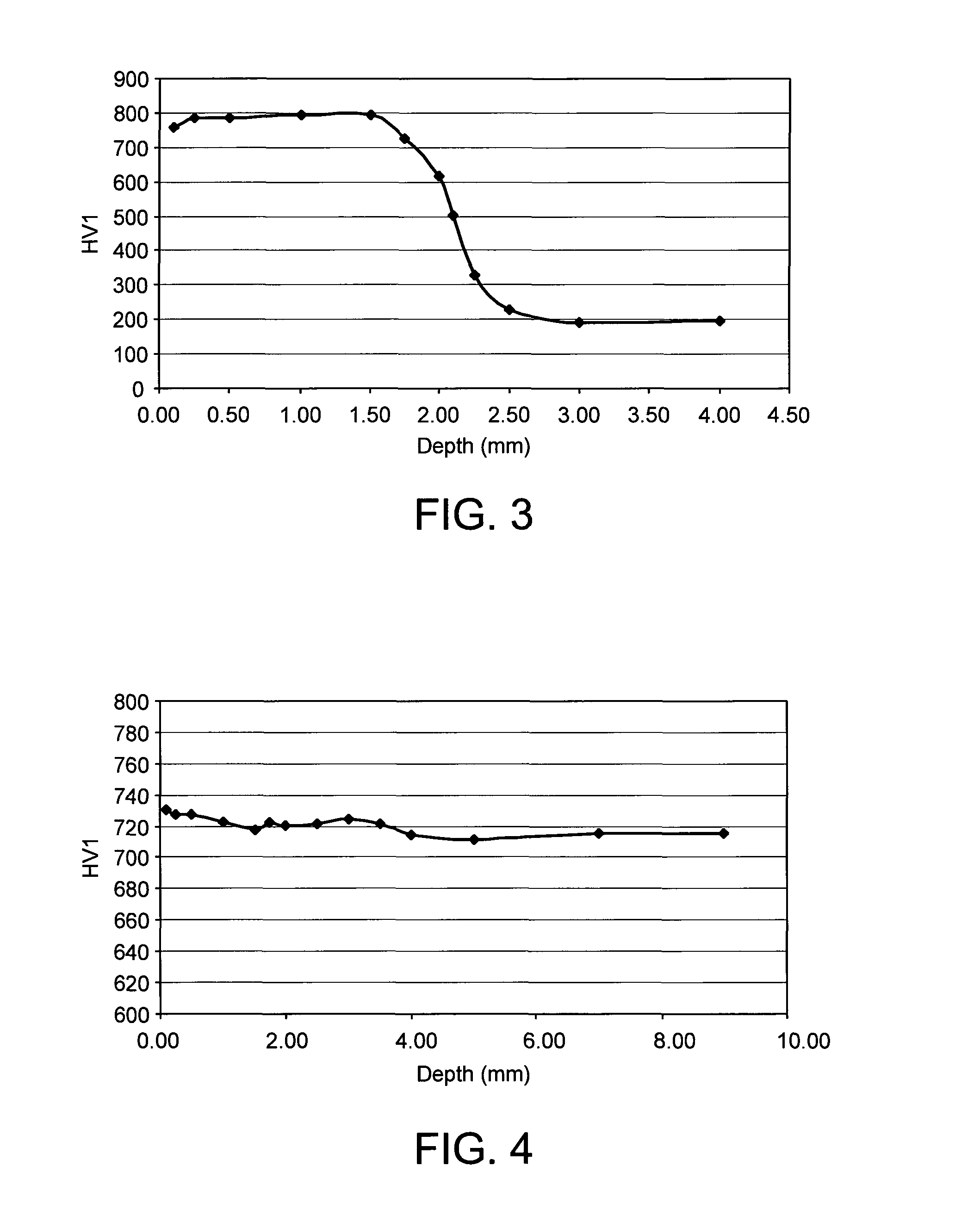 Method of heat treating a steel bearing component
