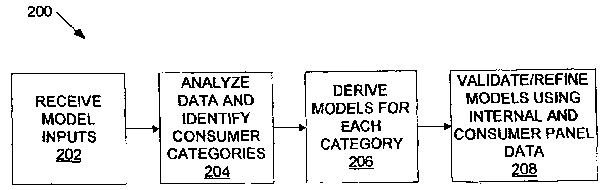 Computer-based modeling of spending behaviors of entities