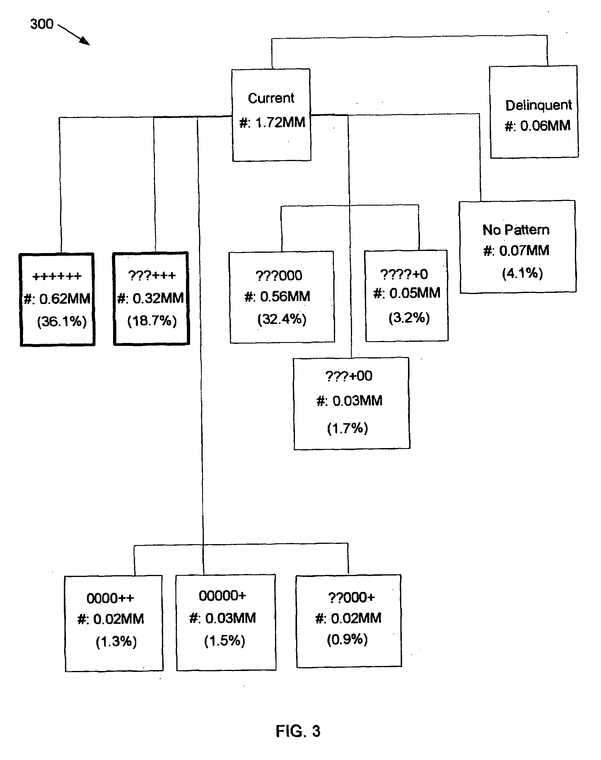 Computer-based modeling of spending behaviors of entities