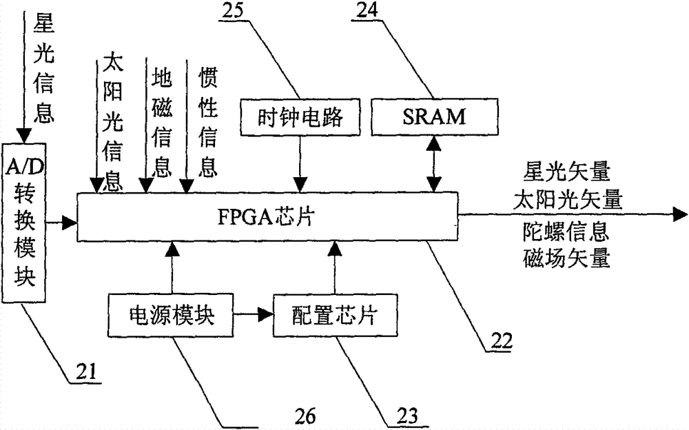 Multi-sensor-based attitude determination system