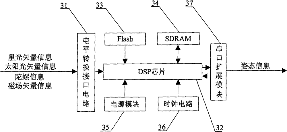 Multi-sensor-based attitude determination system