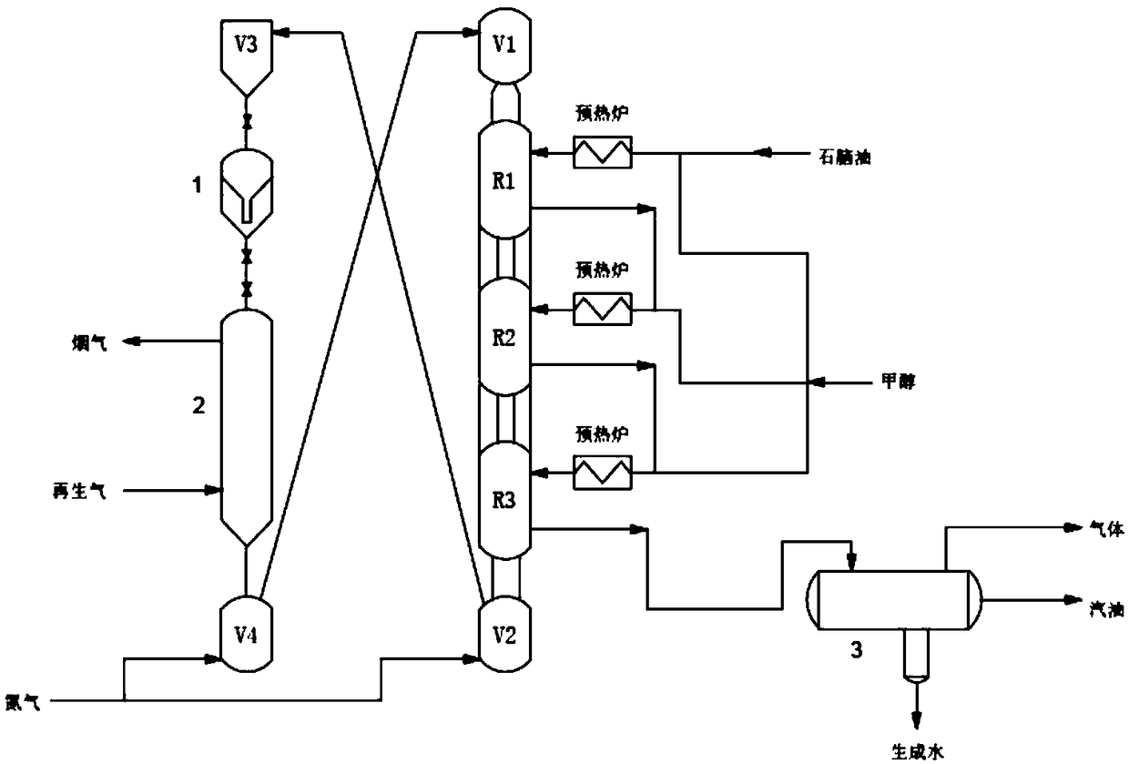 System for producing high-quality gasoline by coupling naphtha and methanol and preparation method thereof