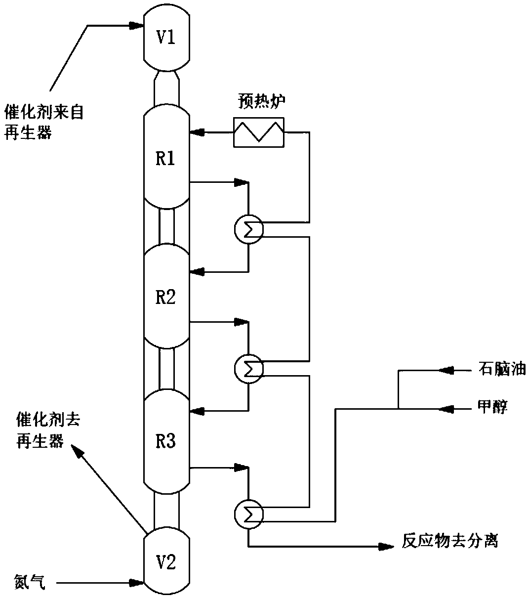 System for producing high-quality gasoline by coupling naphtha and methanol and preparation method thereof