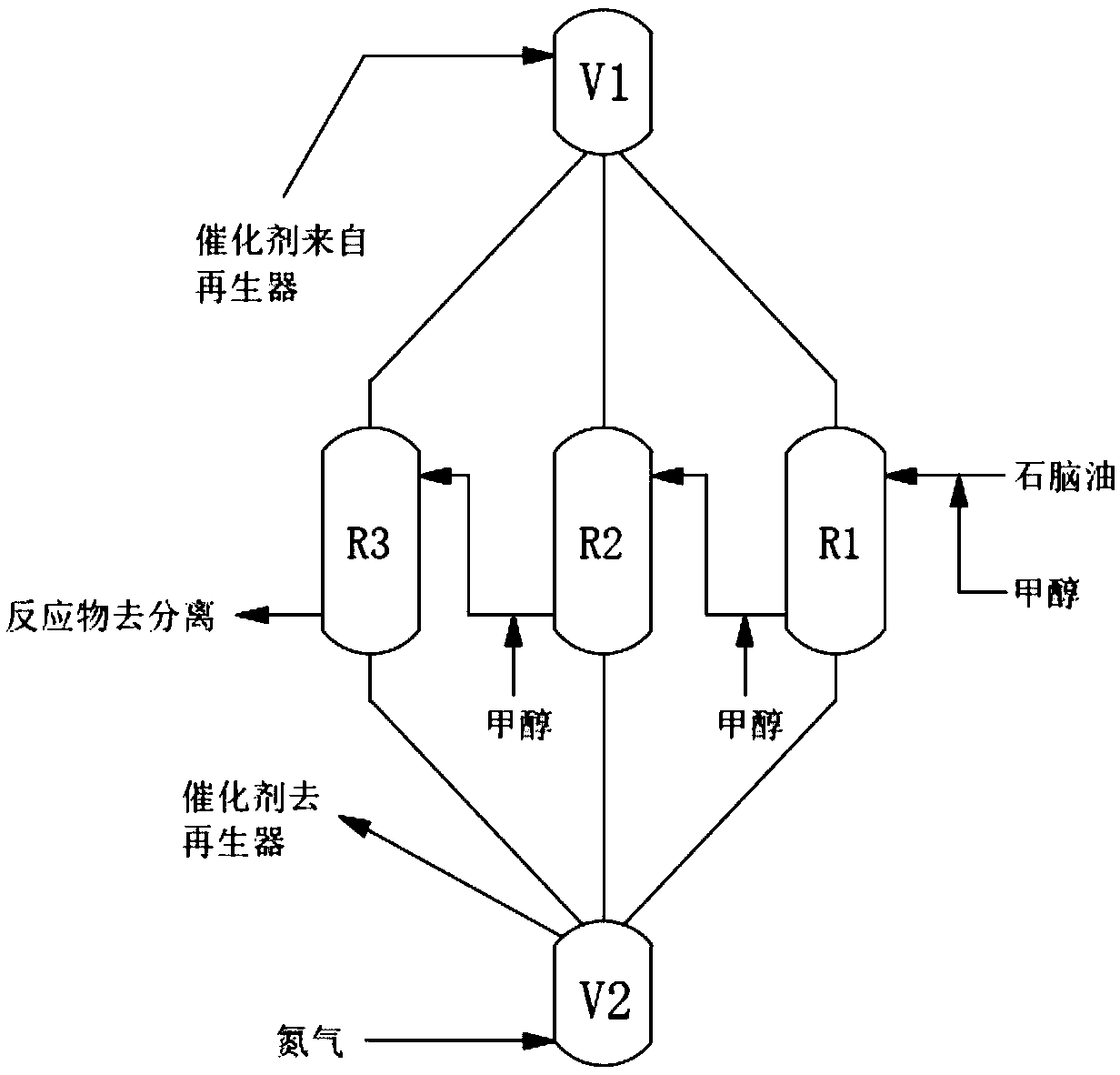 System for producing high-quality gasoline by coupling naphtha and methanol and preparation method thereof