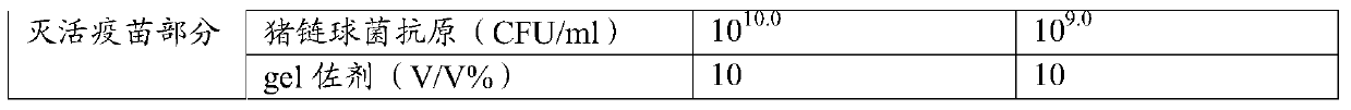 A kind of vaccine composition and its preparation method and application