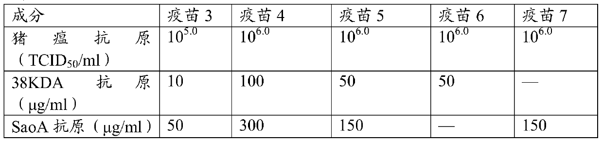 A kind of vaccine composition and its preparation method and application