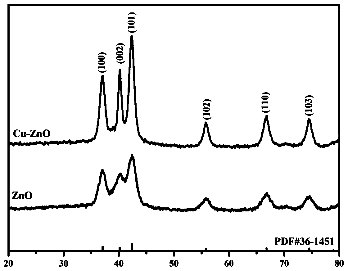 Copper-doped zinc oxide quantum dot nano antibacterial agent and preparation method thereof