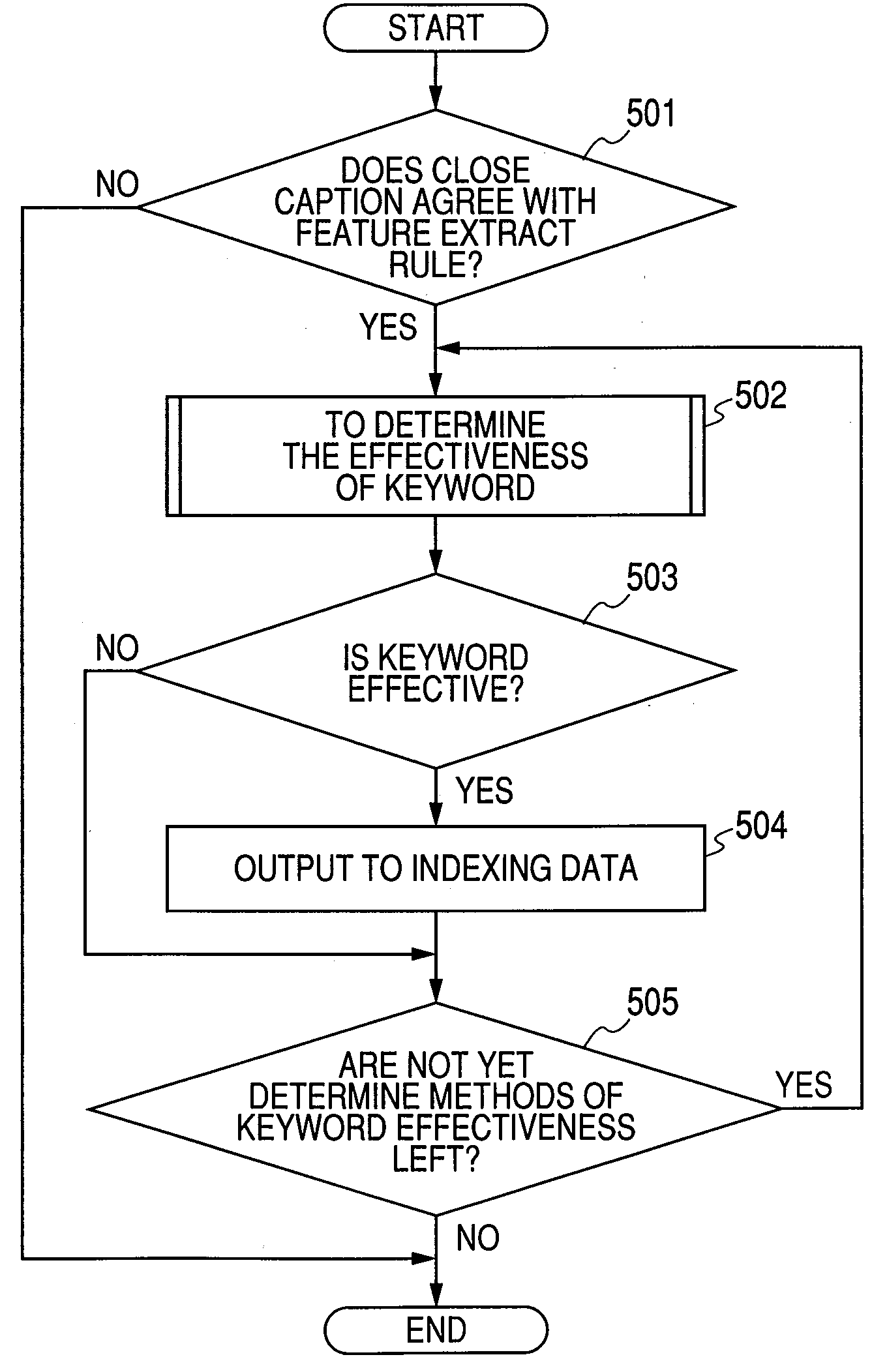 Video recorder and video reproduction method