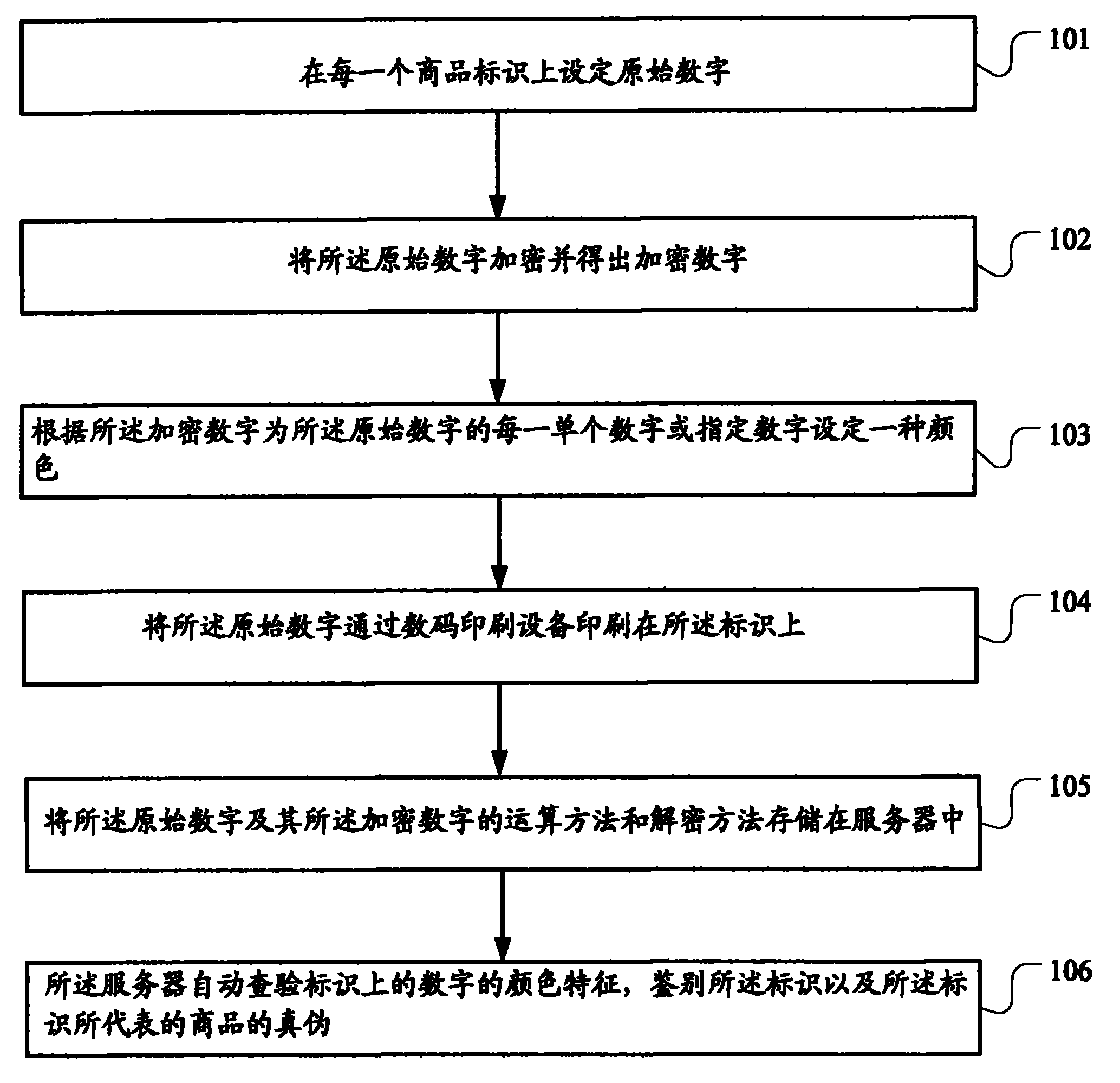 Method and system for anti-counterfeiting goods by using digital encryption marks