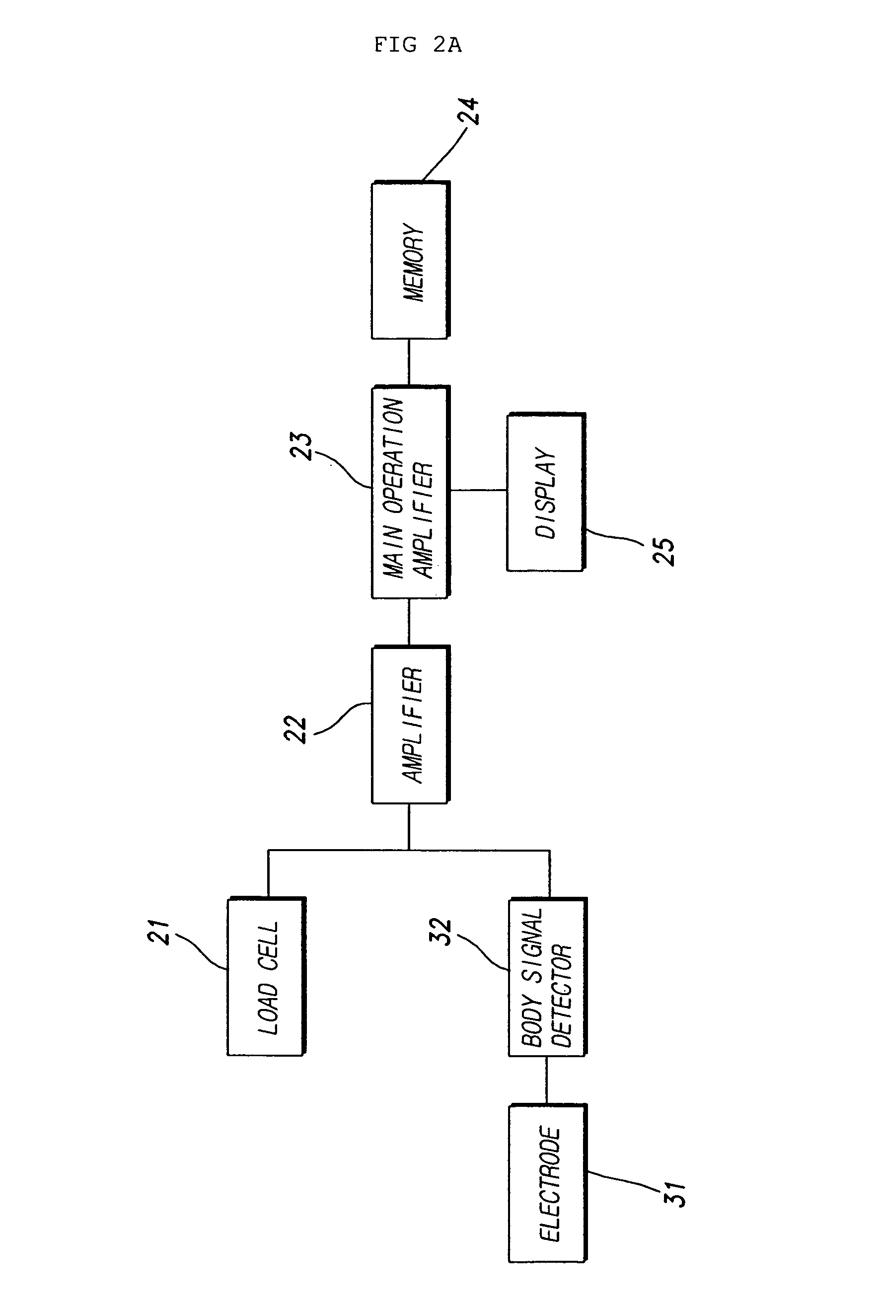 Weight scale having function of pulse rate meter or heartbeat rate meter