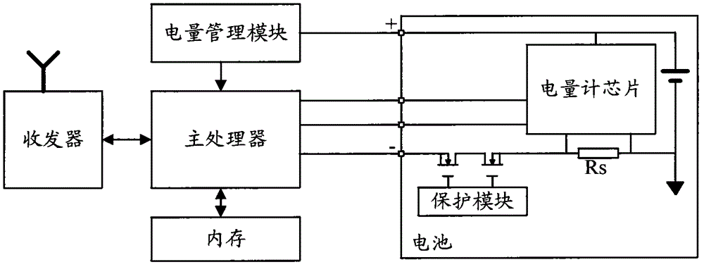 Terminal power management method and terminal