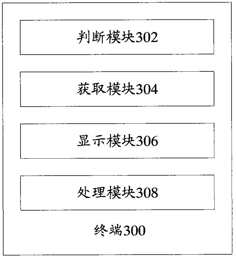 Terminal power management method and terminal