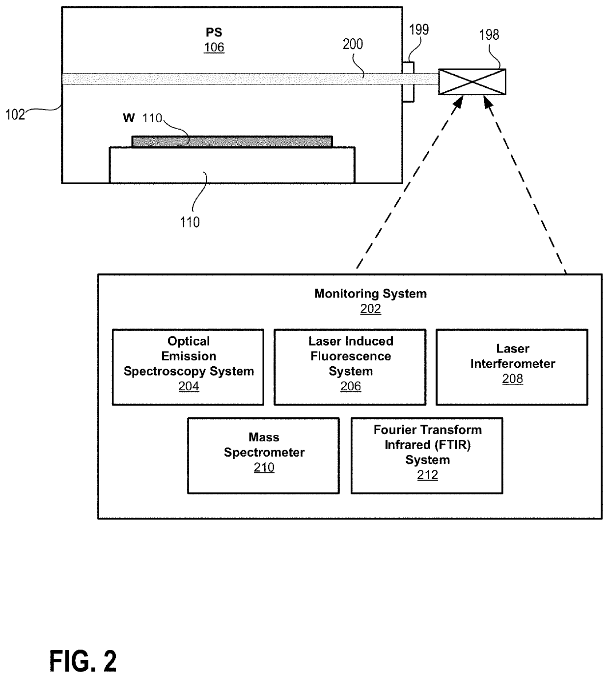 Controlling dry etch process characteristics using waferless dry clean optical emission spectroscopy