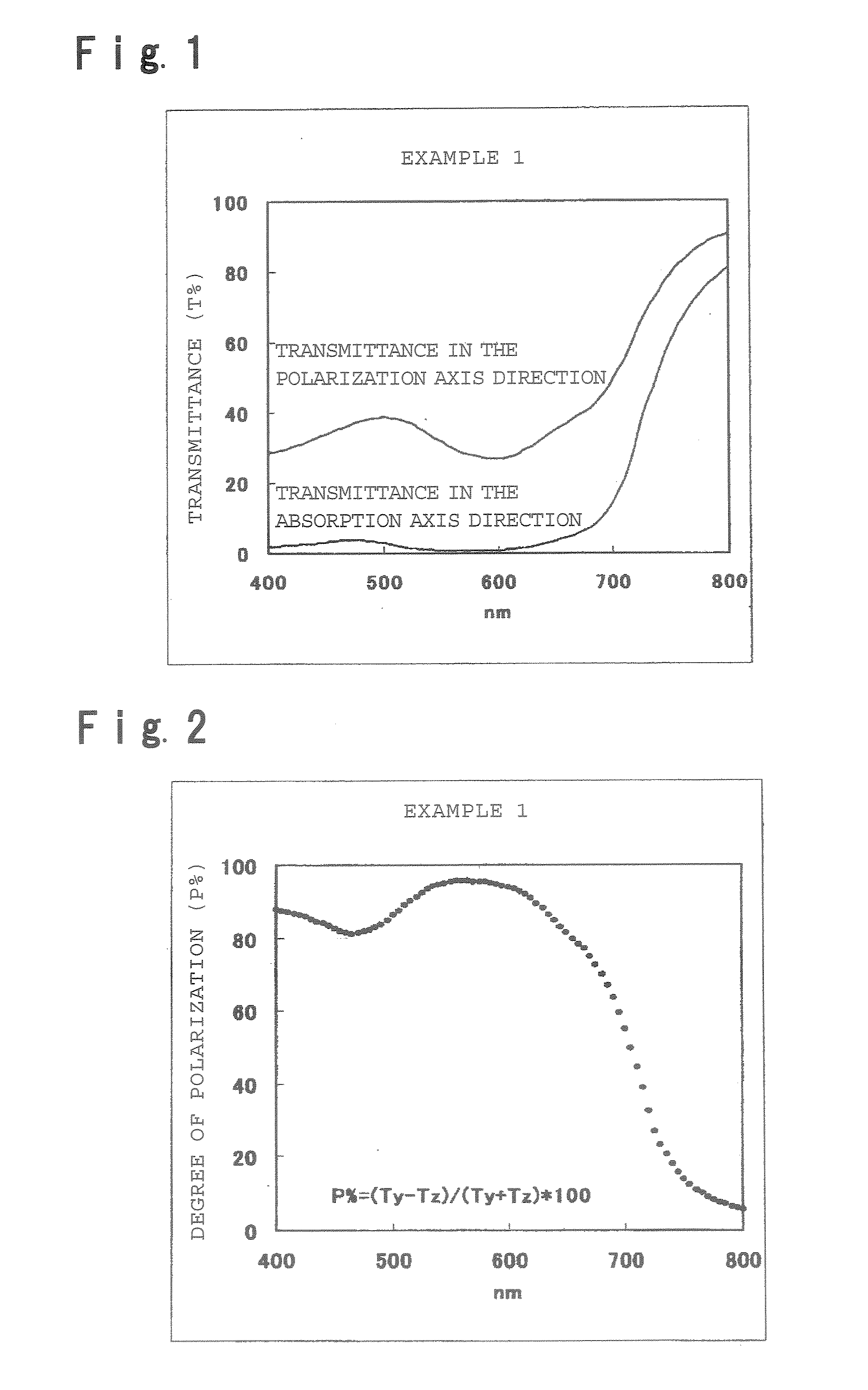 Trisazo Dye, Composition Containing the Same for Anisotropic Dye Film, Anisotropic Dye Film, and Polarizing Element
