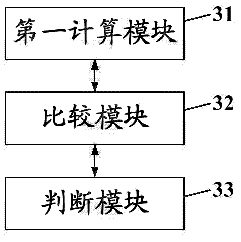 Authentication method and device for kernel in operation system of firewall