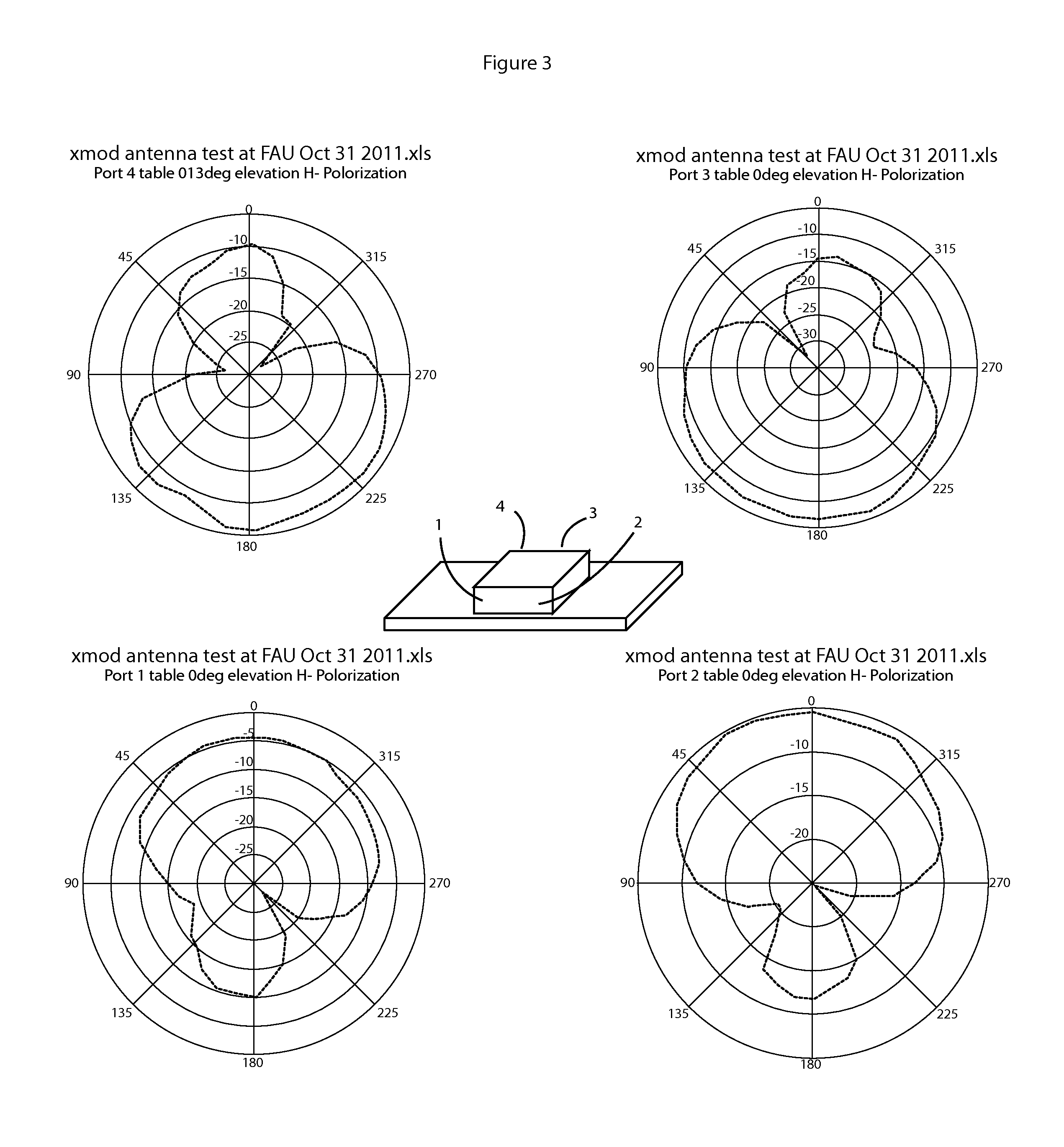 MIMO antenna design used in fading environments