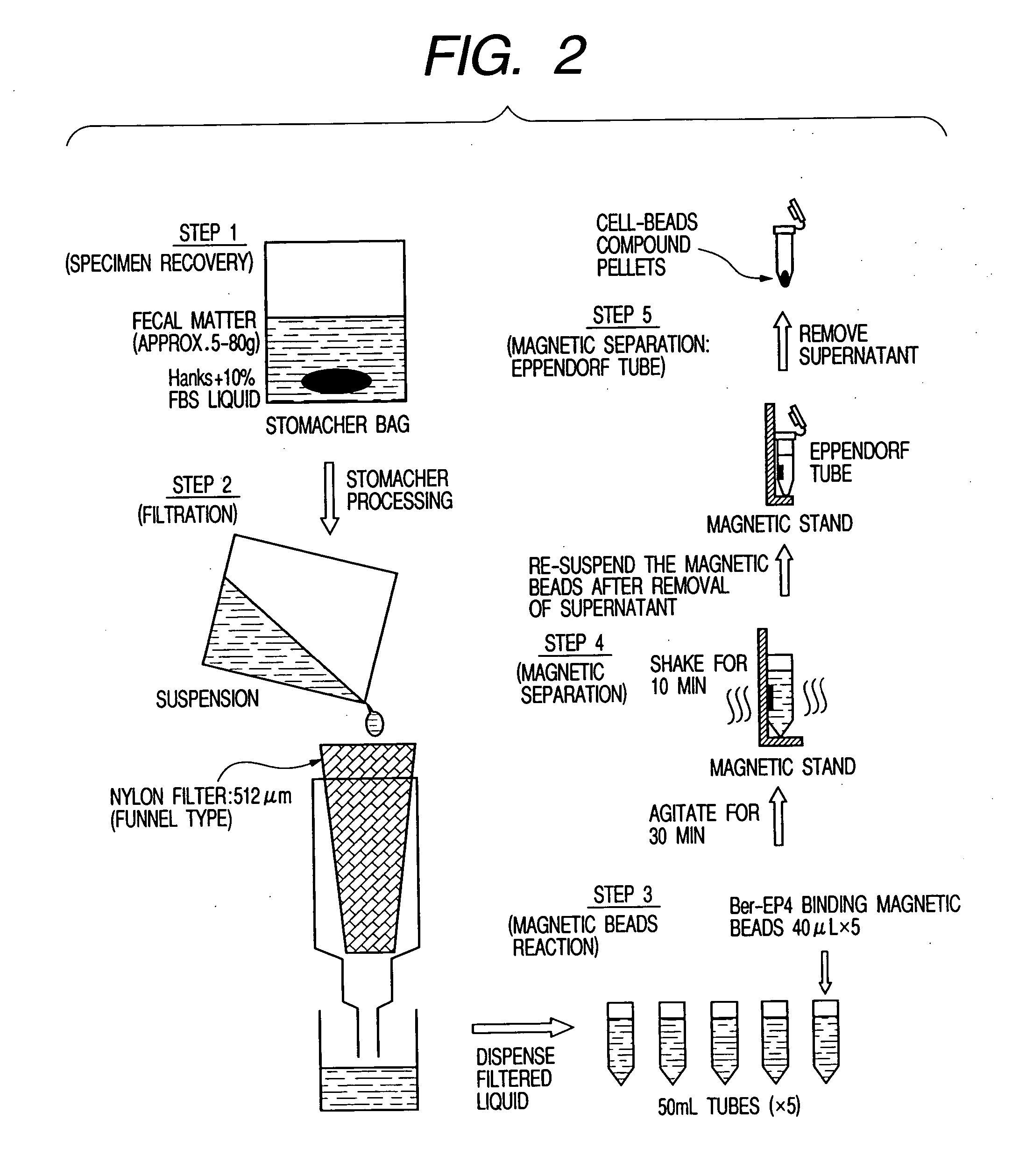 Method and apparatus for cell recovery