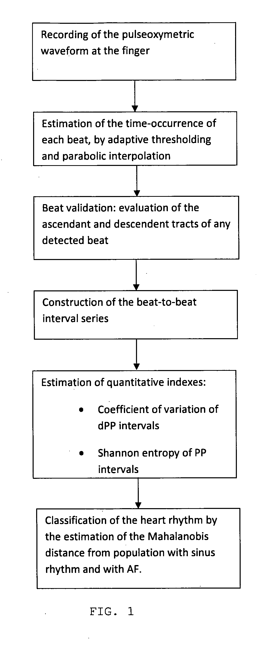 Portable pulseoximeter for a direct and immediate automated evaluation of the cardiac rhythm (regularity) and related method
