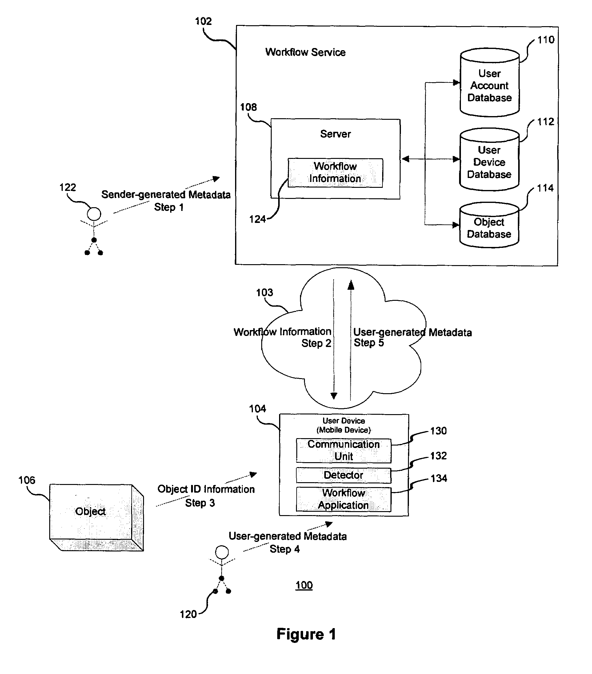 Method and system for monitoring a workflow for an object