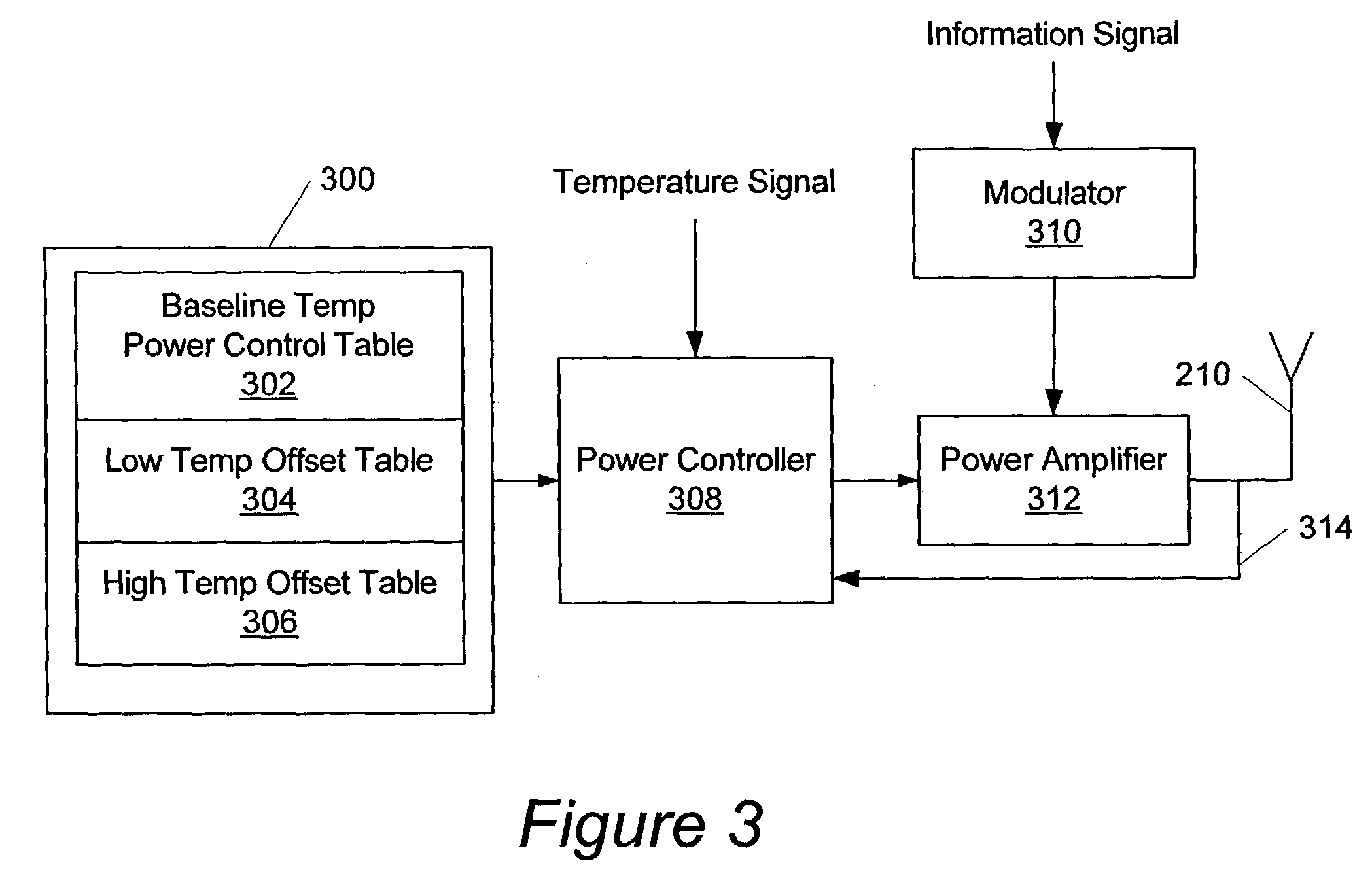 Radio transmitters with temperature compensated power control profiles and methods of operating same