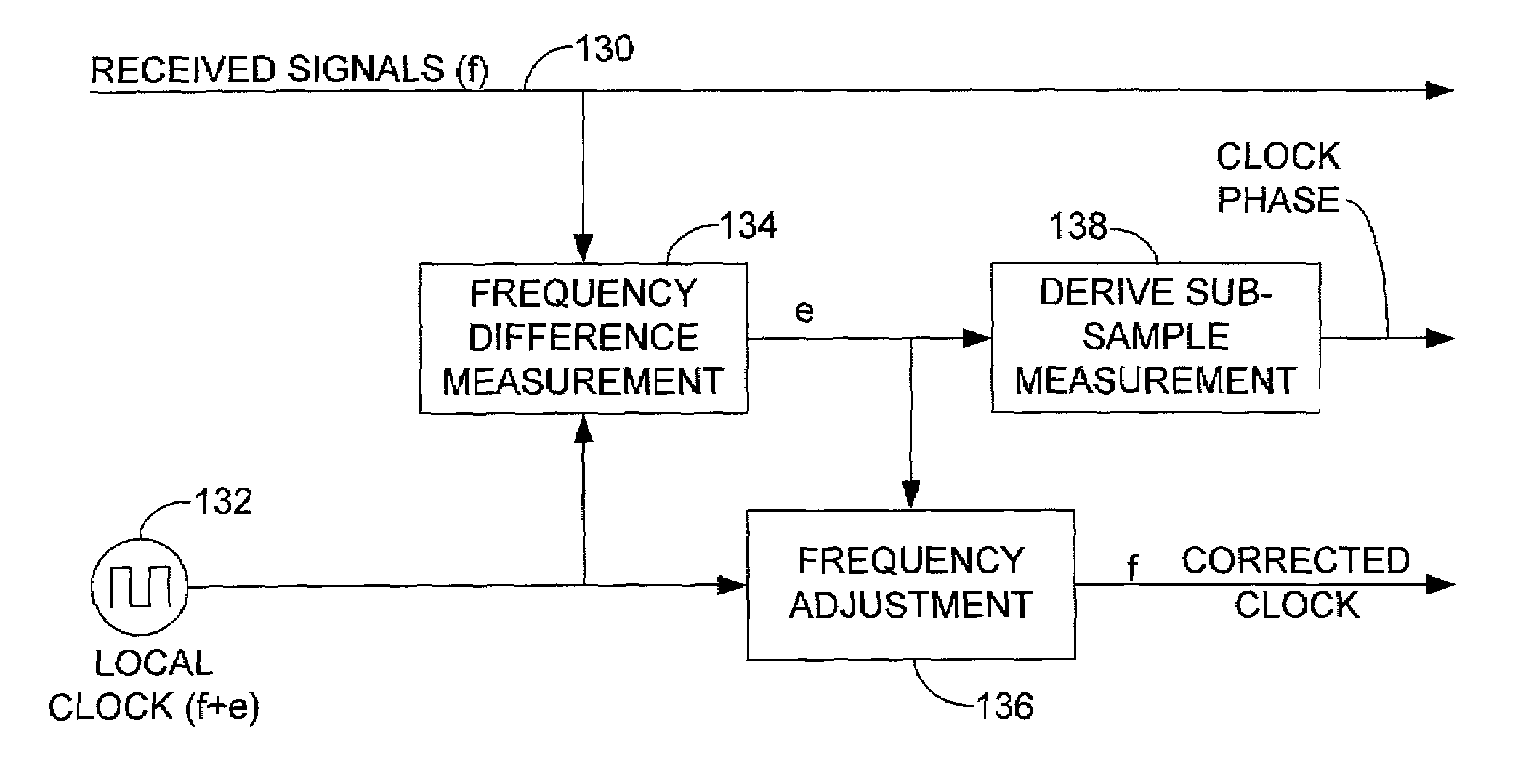 Method and apparatus for processing digitally sampled signals at a resolution finer than that of a sampling clock