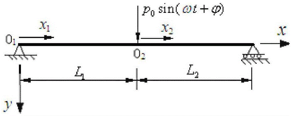 Optimization method based on dynamic characteristic I-shaped beam section design
