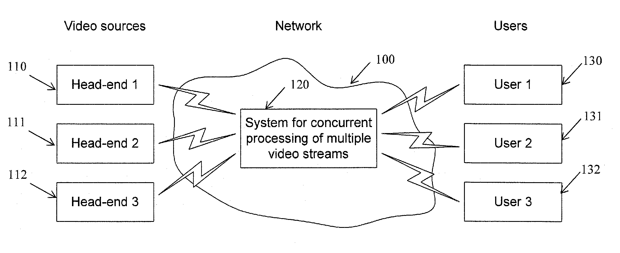 Method, apparatus and system for concurrent processing of multiple video streams