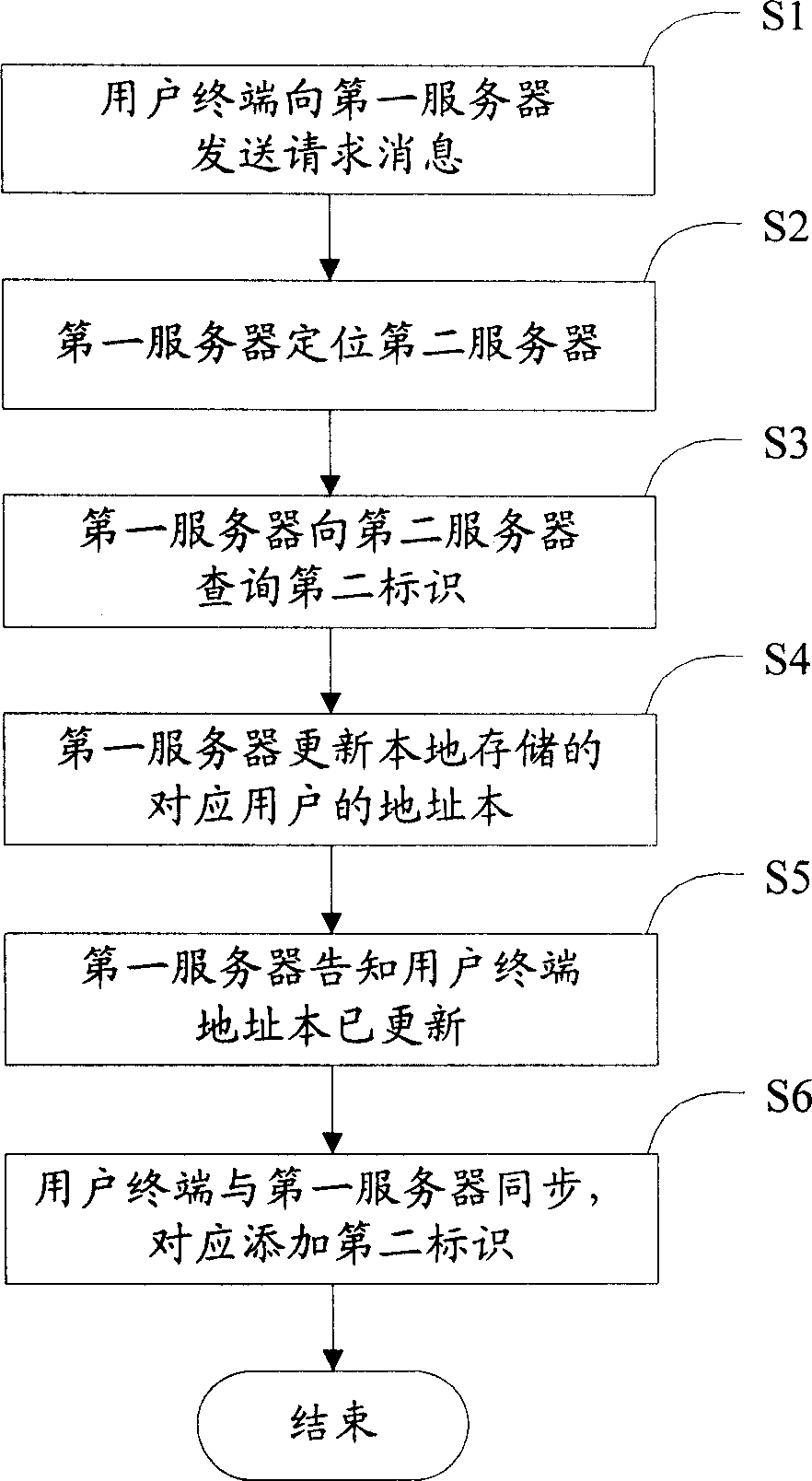 Method, system and server for automatic adding specific mark foruser terminal