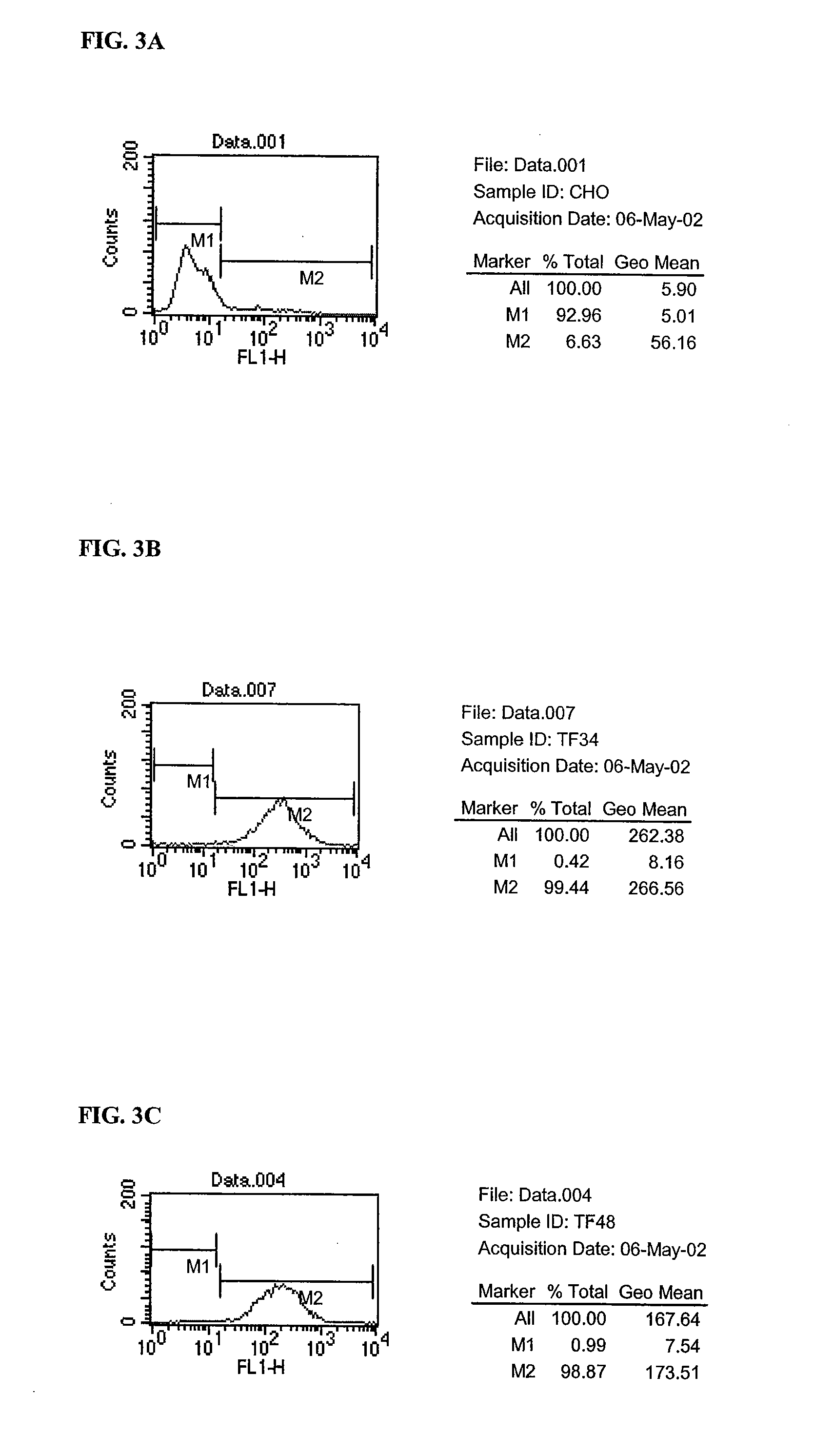 Tissue Factor Antibodies and Uses Thereof