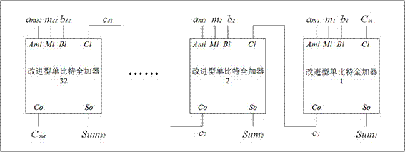 A safety processing device and method capable of preventing leak of augend side channel information