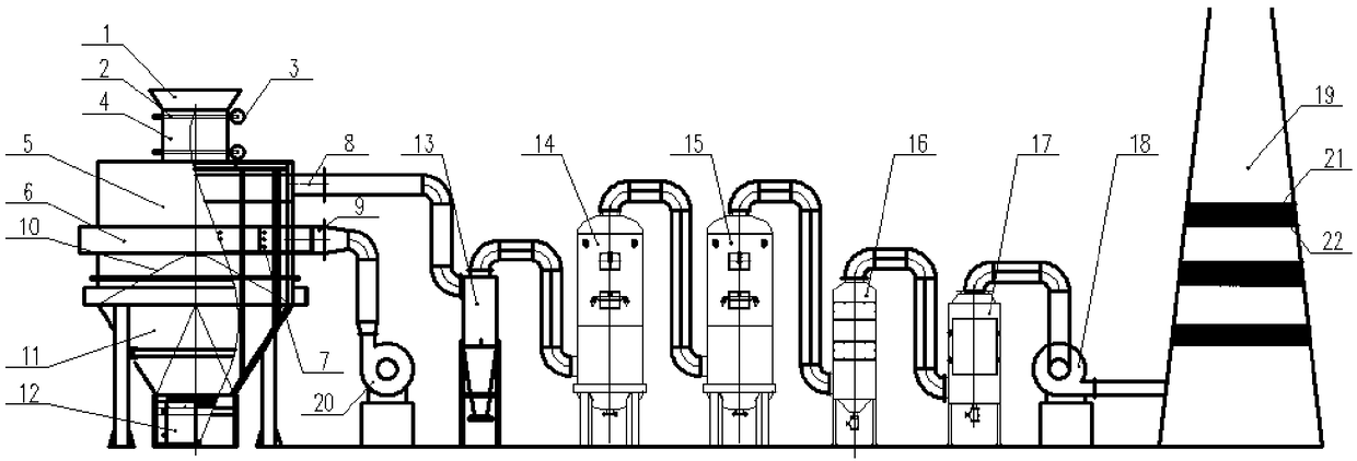 A waste incineration treatment system