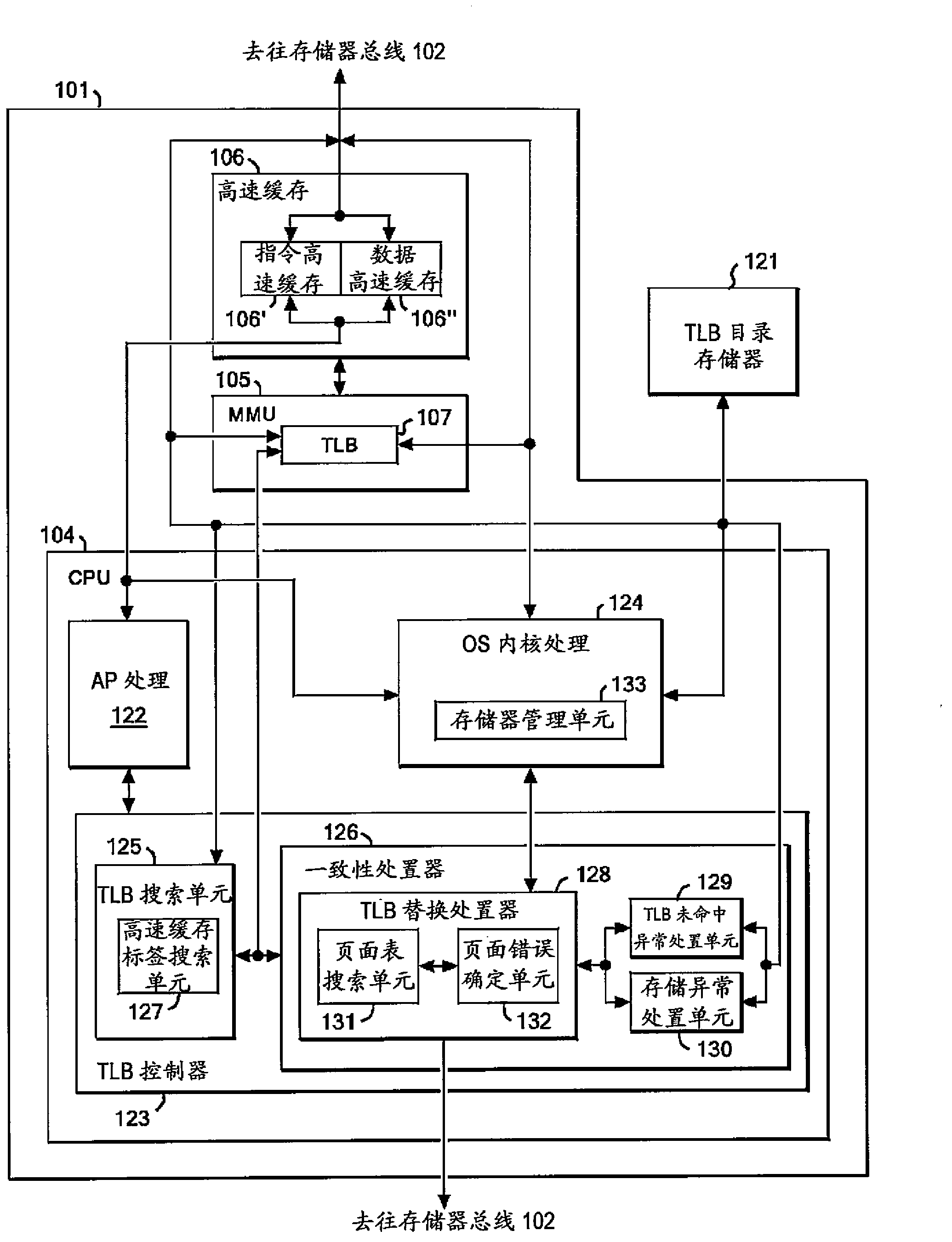 Method, system, and program for cache coherency control