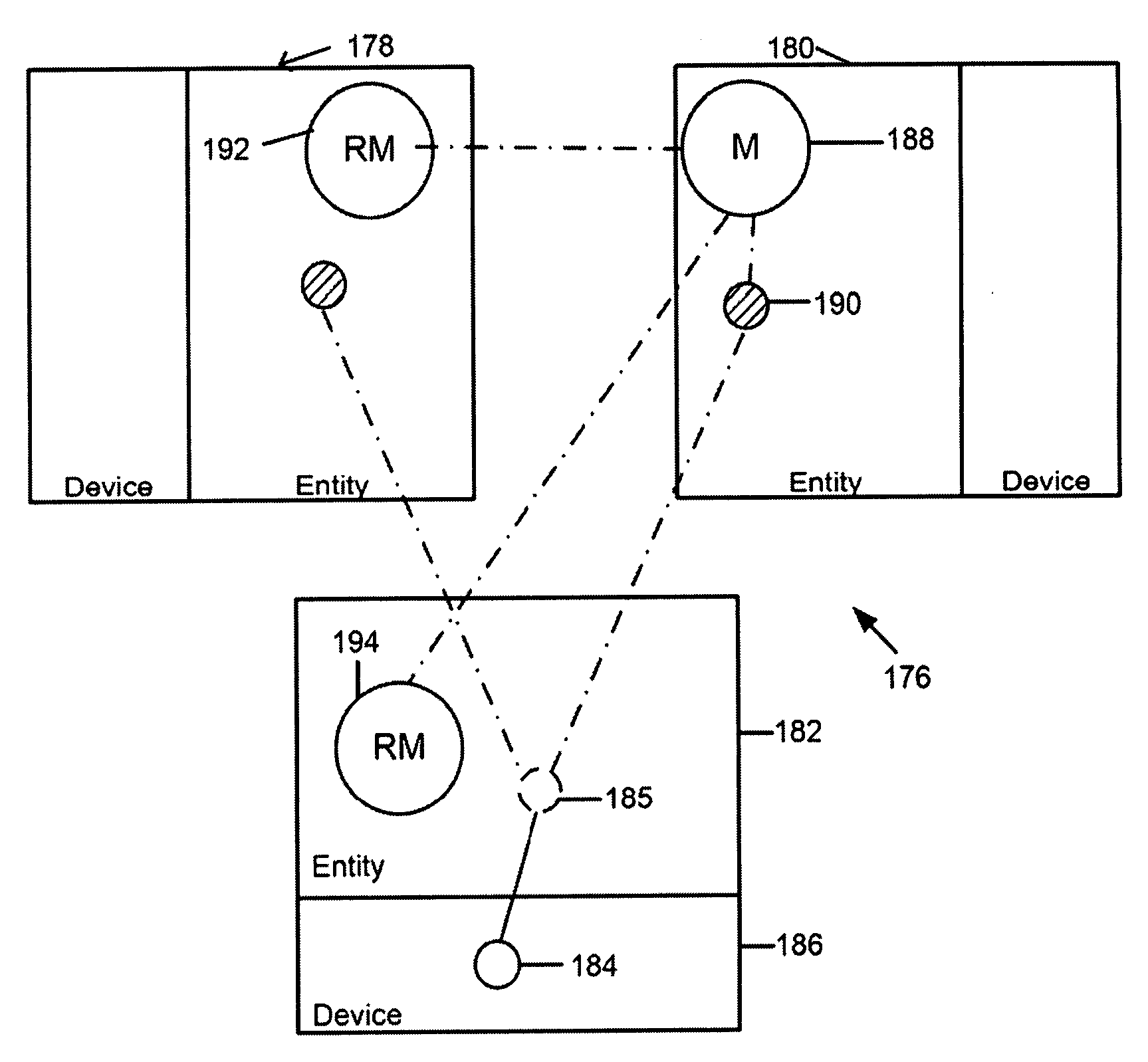 Method for sharing functionality and/or data between two or more linked entities