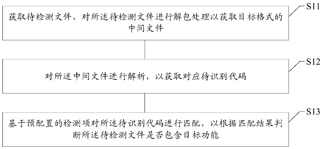 Data detection method and device, computer readable medium and terminal equipment