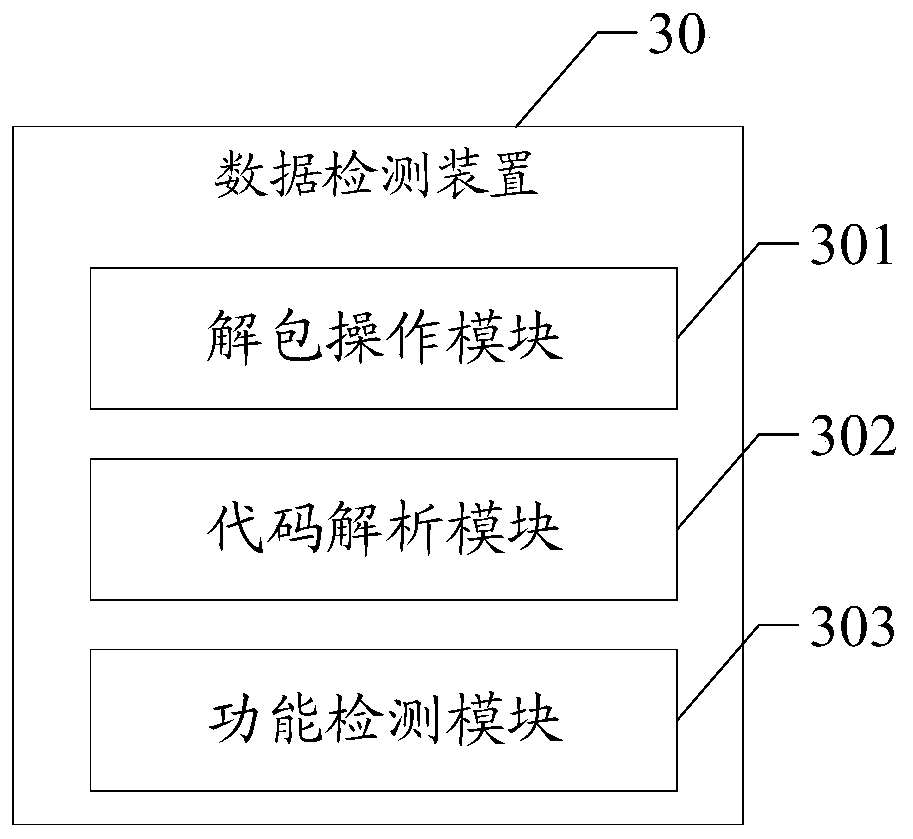 Data detection method and device, computer readable medium and terminal equipment