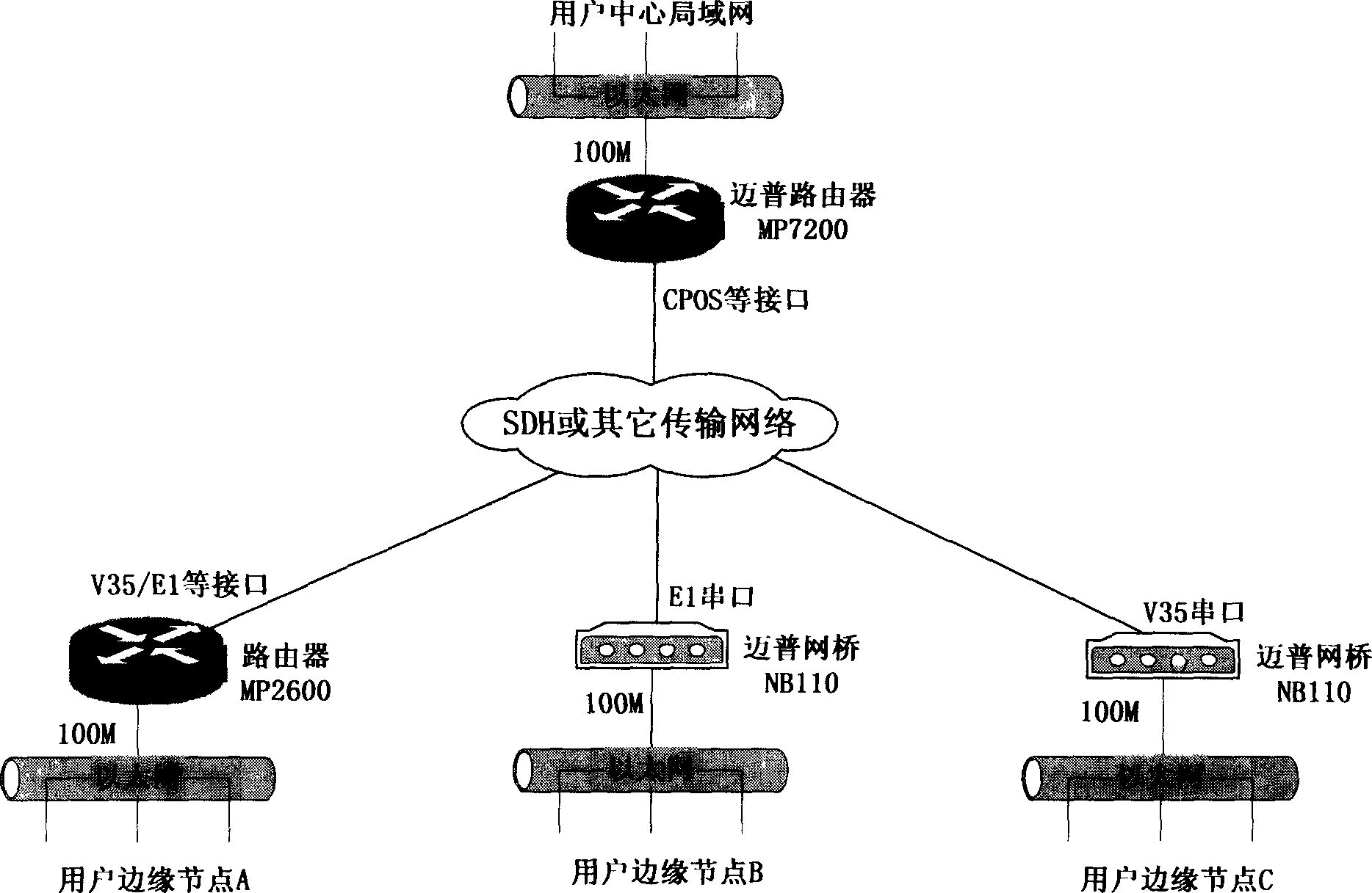 Method and system for router and net bridge inter connection