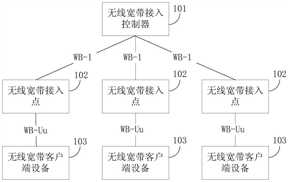 Machine card verification method applied to extremely simple network and related equipment