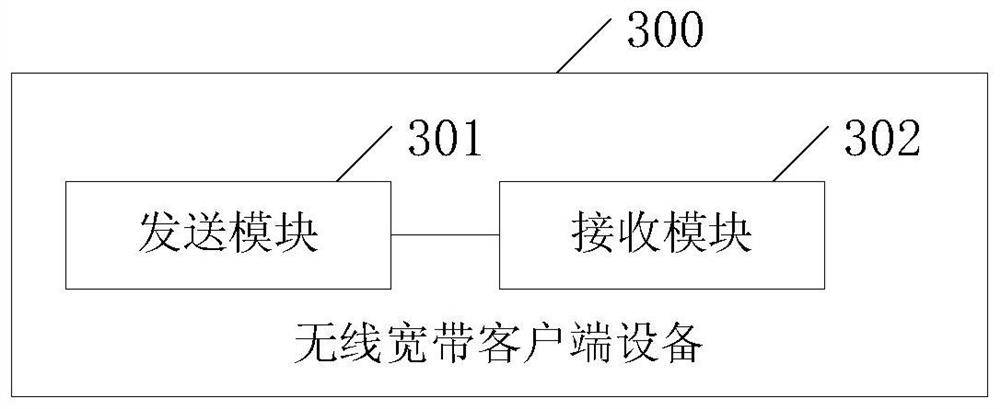 Machine card verification method applied to extremely simple network and related equipment
