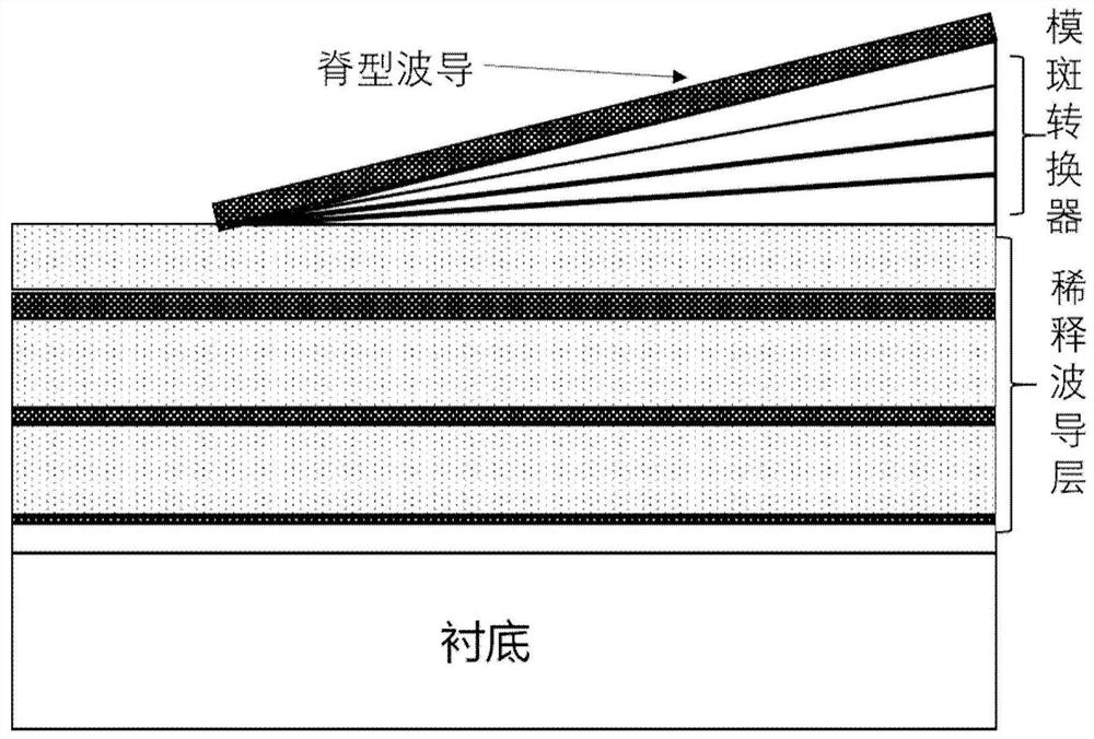 InP-based spot size converter and spot size conversion structure, and preparation methods thereof